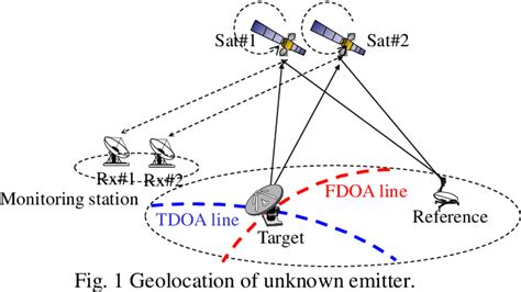 rfid reader with rssi|geolocation tdoa fdoa rssi rfid.